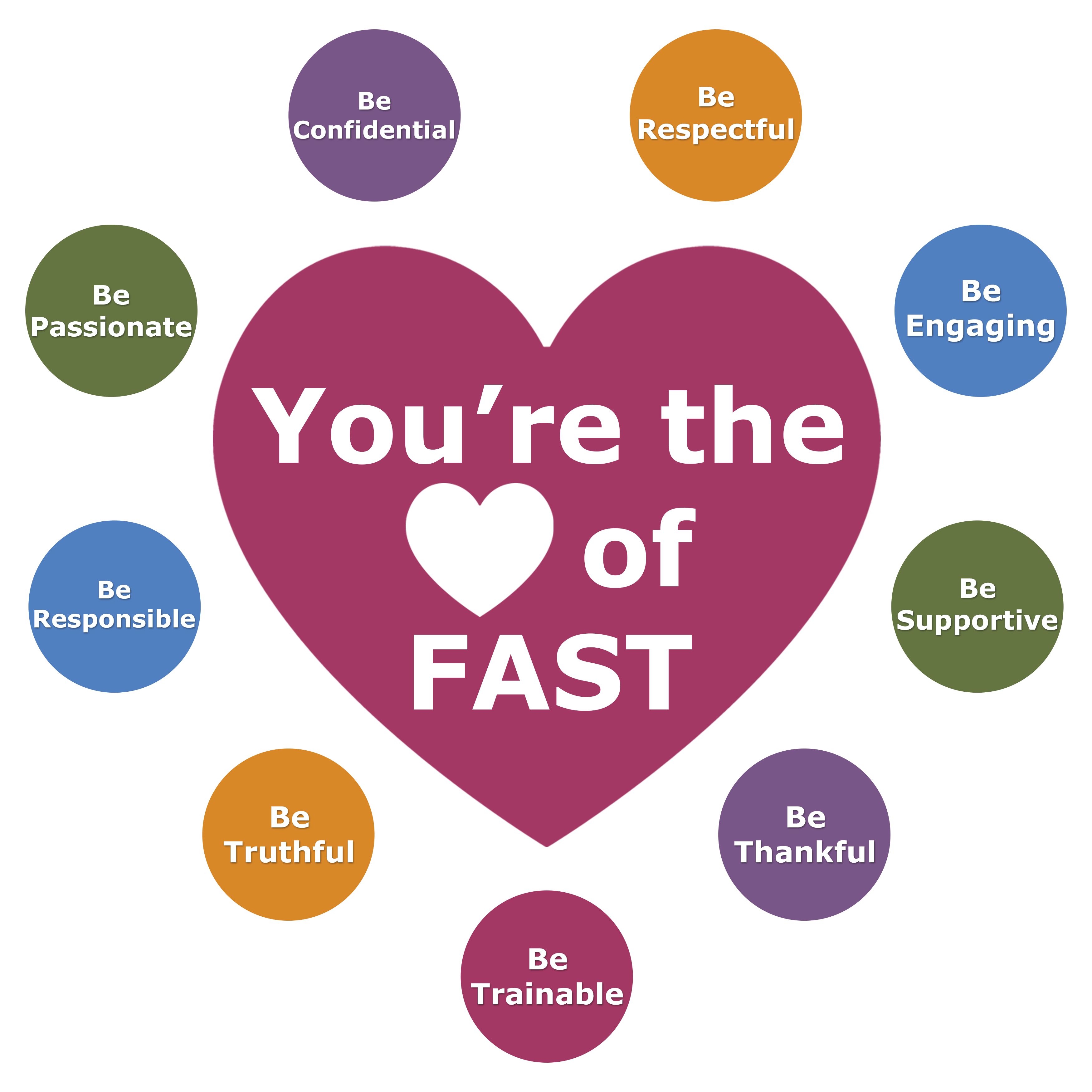You're the heart of FAST. Be Respectful, Be Engaging, Be Supportive, Be Thankful, Be Trainable, Be Truthful, Be Responsible, Be Passionate, Be Confidential