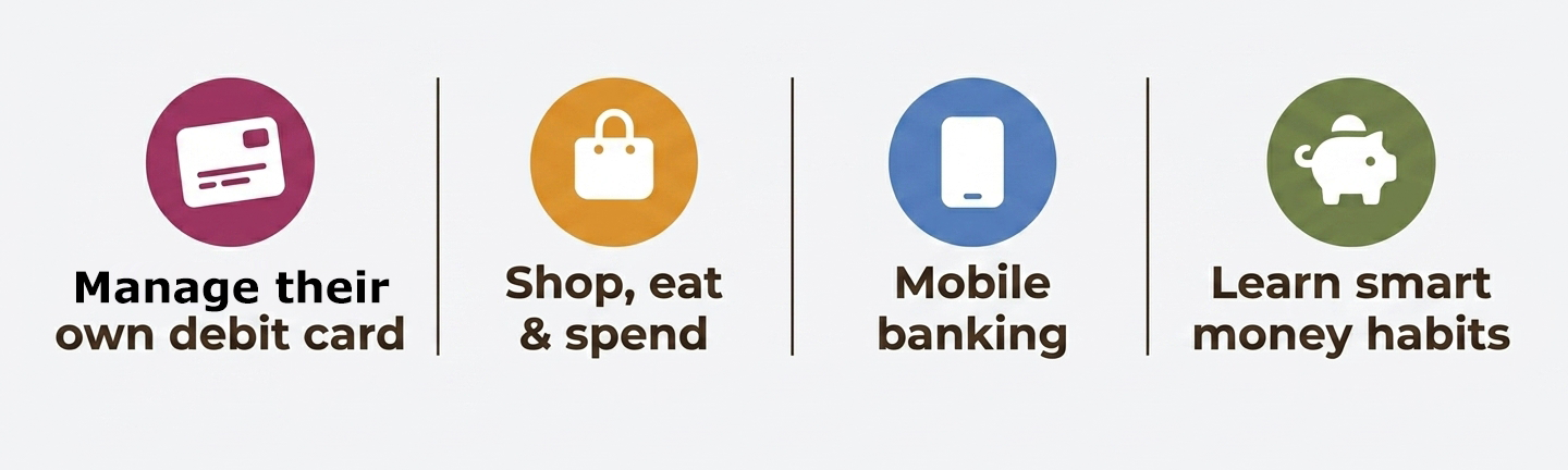 Manage their own debit card. Shop, eat & spend. Mobile banking. Learn smart money habits.